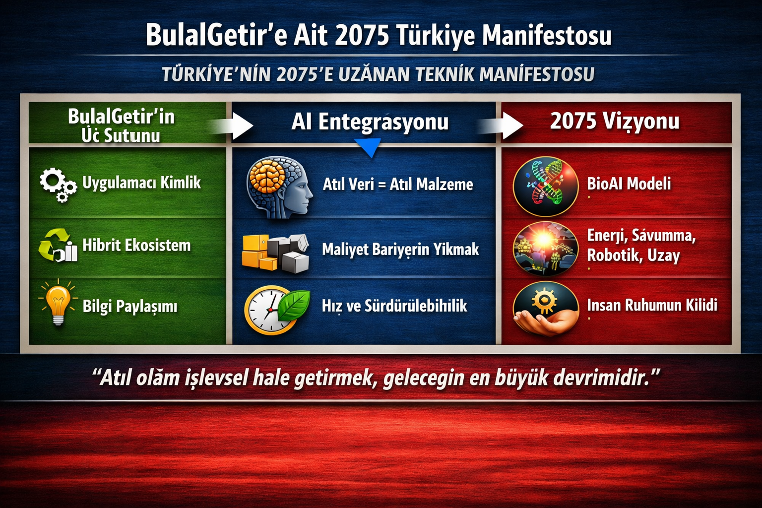 BulalGetir 2075 Türkiye Manifestosu