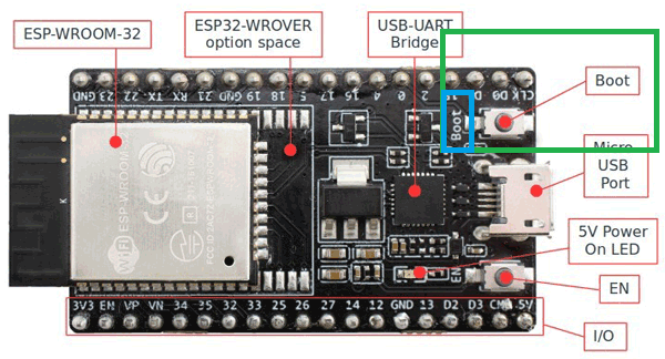 ESP32 Pin ve Buton Detayları