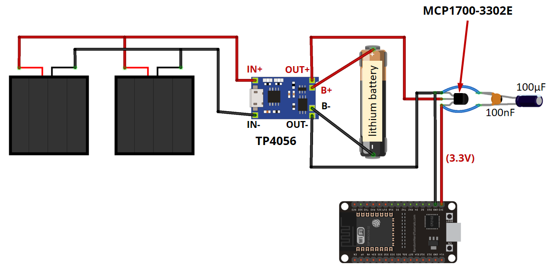 ESP32 Solar Destekli Test Kontrol İzleme Sistemi